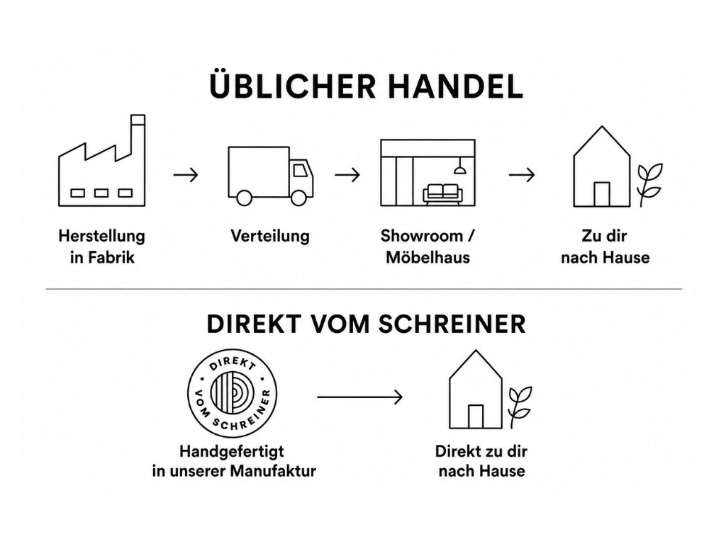 tische vom schreiner online kaufen