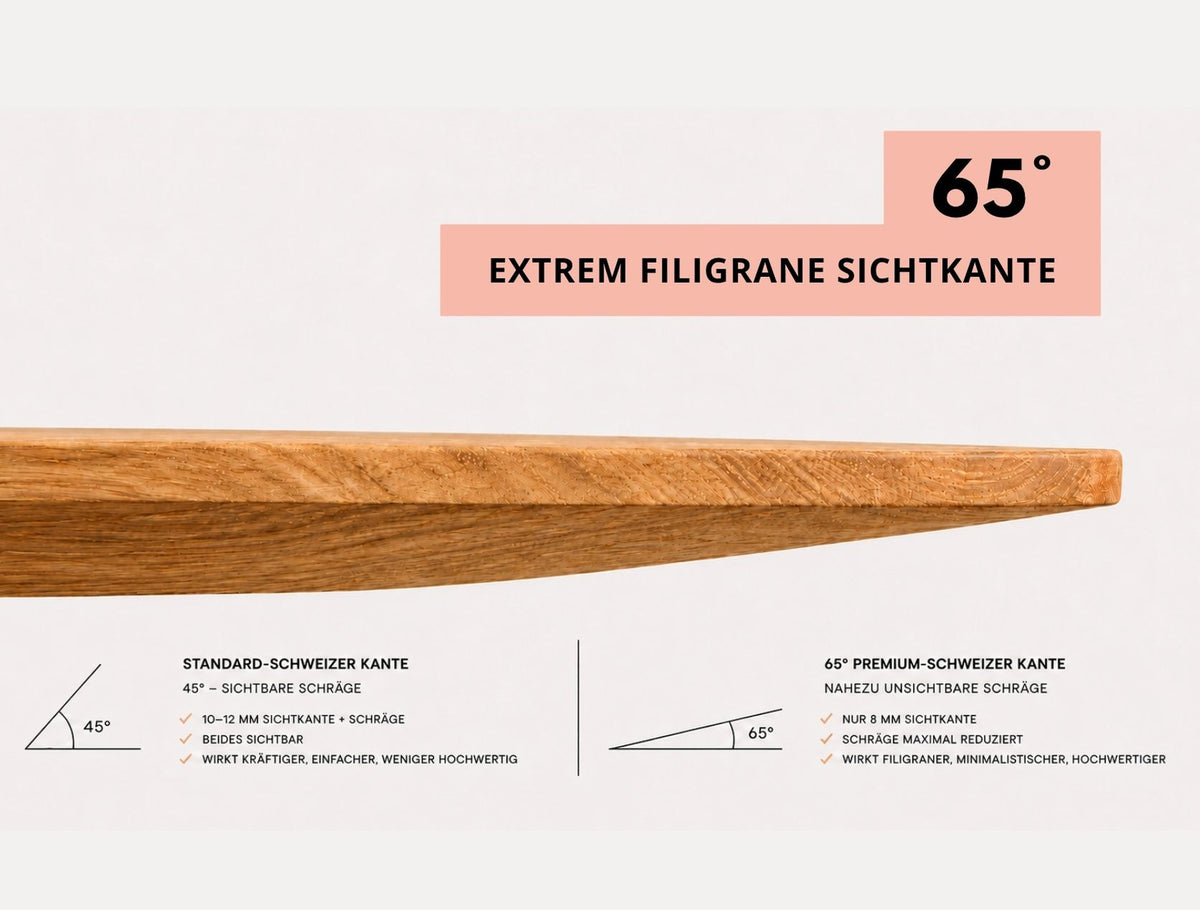 schweizer kante mit 20° 65° vom schreiner